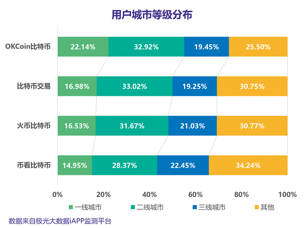 比特币又火了，行情交易平台能否跟着受益？