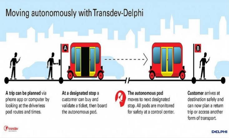 Transdev与德尔福合作，联手开发全自动按需出行服务