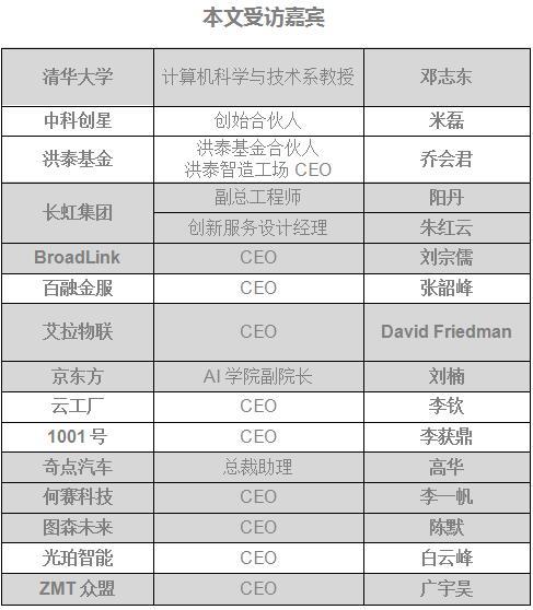 跨越一甲子的AI已在何处迎来爆发？16位顶级专家给出了答案