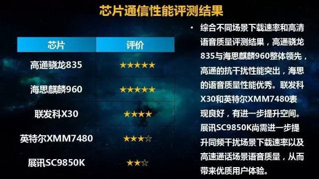 联发科与高通发布双卡双4G方案；迅雷原CEO邹胜龙改任董事长