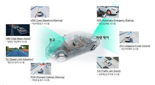 LG开始涉足汽车零件领域，为一家德国车企提供ADAS摄像头