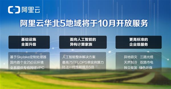 阿里云宣布华北5地域十月开服，将部署国内首个全系Skylake+25G网络 
