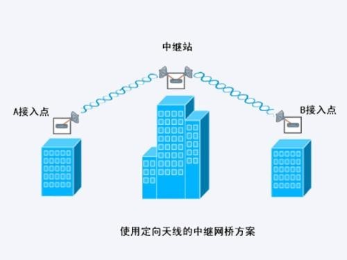 MIT研发无人机仓库管理系统，或将帮沃尔玛省下几十亿美元