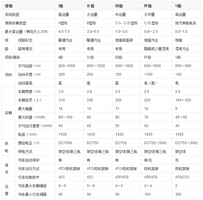 时速4000km的高速飞行列车，从北京到武汉只要半小时