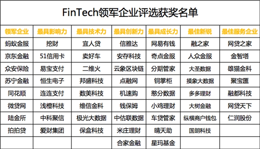 FinTech普惠中国，技术创新智慧杭州