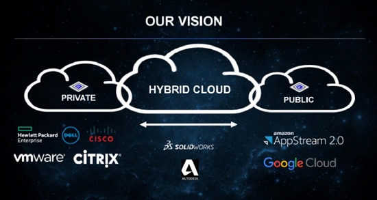亚马逊AWS联手AMD，共同打造大型图像处理云平台