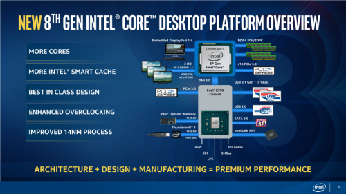 Intel推Coffee Lake架构八代Core i 处理器，比肩AMD