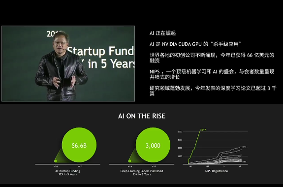 英伟达CEO黄仁勋：GPU是AI时代利器，发布全球首款可编程AI引擎
