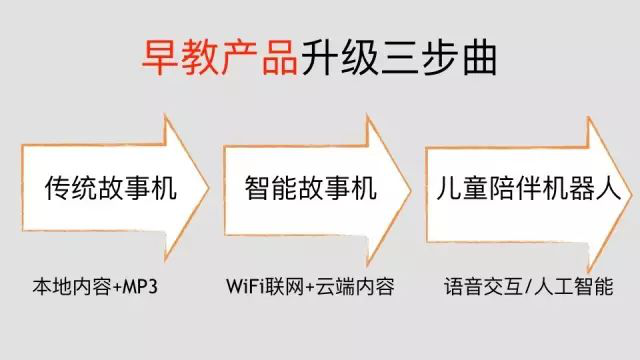 AI早教产业鄙视链，你处在哪一层？