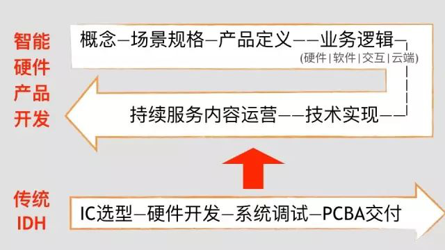 AI早教产业鄙视链，你处在哪一层？