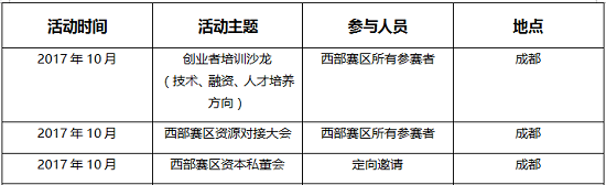 百余优质项目报名，第三代半导体创新创业大赛西部赛区进入专家评审阶段