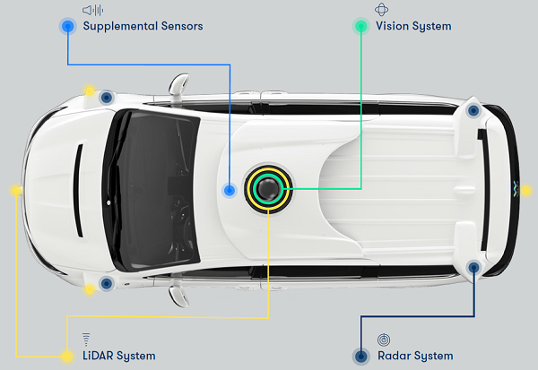 Waymo正式发布首份自动驾驶安全报告，一份描述自动驾驶未来的蓝图