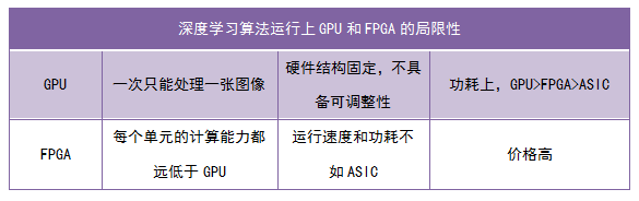 人工智能专用芯片是大势所趋，而IP授权是当前实现商业化的最佳选择