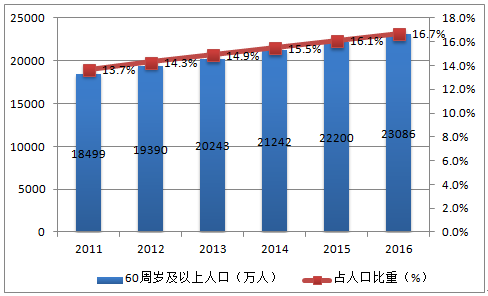 从产品认知到行业渗透，服务机器人所历经的变与不变