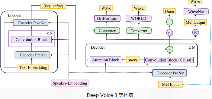 百度推“DeepVoice”最终版，半小时即可学会一种口音