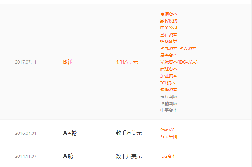 标题：4.1亿美元和4.6亿美元，人脸识别公司融资频破纪录，背后是谁在推动这波投资热潮？