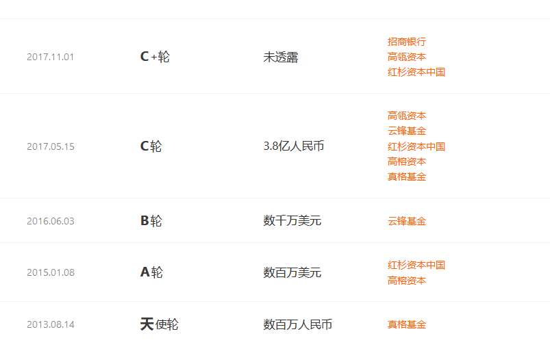 标题：4.1亿美元和4.6亿美元，人脸识别公司融资频破纪录，背后是谁在推动这波投资热潮？