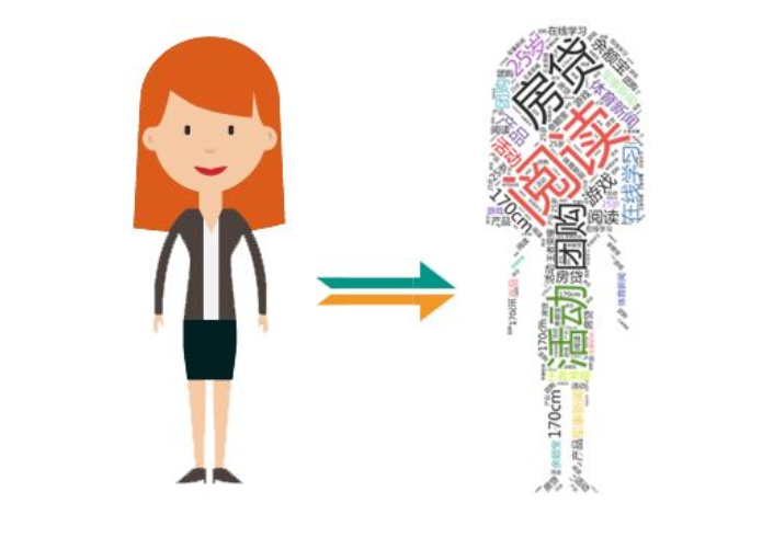 9小时交易额1000亿,这些技术在双十一给你下圈套,让你不停买买买