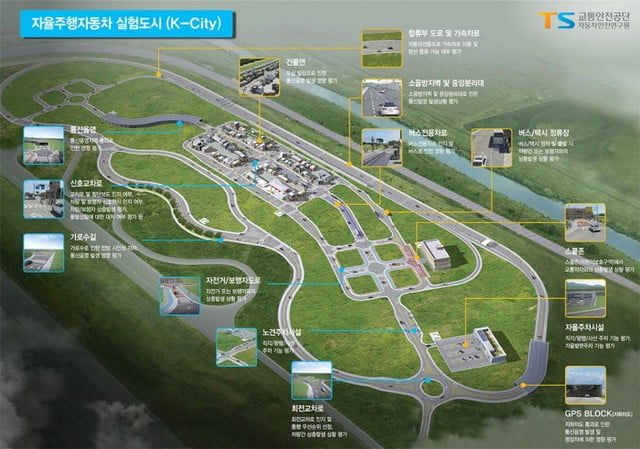 为了自动驾驶的商业化，韩国建造了一个新的“城市”