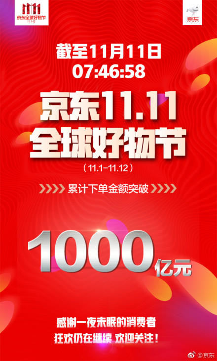 3分钟100亿，9小时1000亿，今年的双十一剁