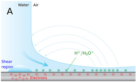 研究团队打破了高温、电磁场等技术限制，在空气中创造出等离子环
