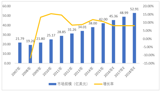 十亿像素开启千亿级市场，阵列计算相机商业化浪潮正扑面而来