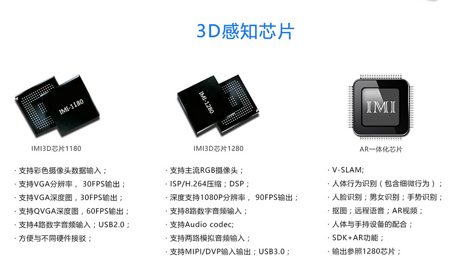 機(jī)器視覺市場腥風(fēng)血雨，華捷艾米要做嵌入式的3D感知芯片