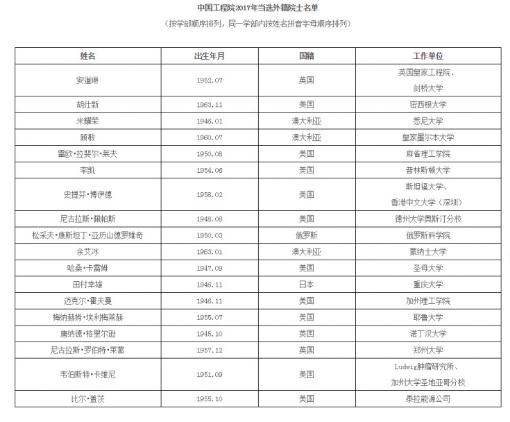 比尔盖茨为什么来中国当工程院院士？