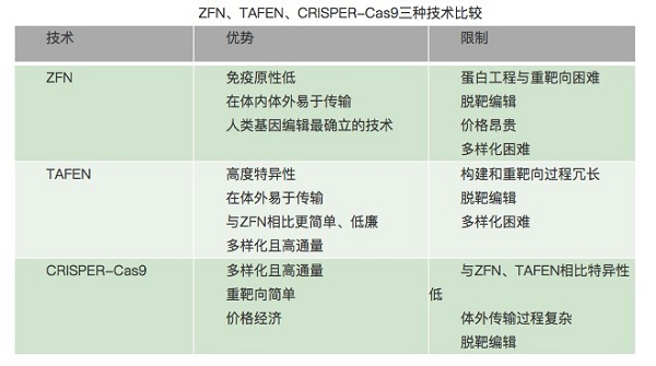 CRISPR技术到底有多火？这项被伦理学家列为十八禁的黑科技未来该何去何从