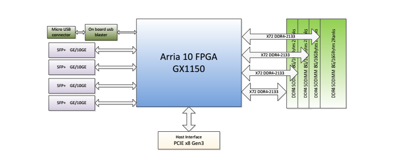 菲数科技王文华：立足FPGA+云，剑指算力打造一个计算能力加速平台