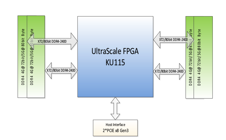 菲数科技王文华：立足FPGA+云，剑指算力打造一个计算能力加速平台