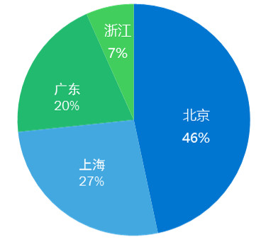 2017新商业100年度榜——最佳B轮公司奖，正式揭晓 | WISE·2017