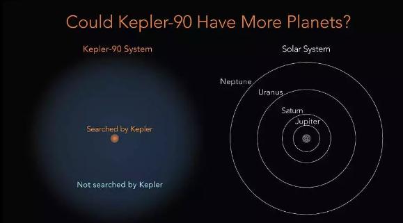 「第二个太阳系」被AI发现？
