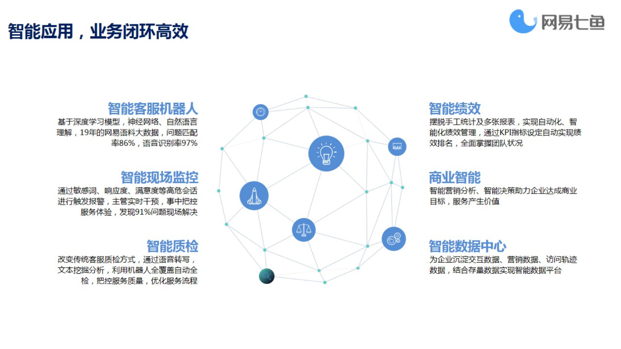 重塑企业用户连接方式，网易七鱼获2017智能商业创新奖