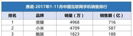 探索零售新模式，荣耀手机潮玩店或许正走在更有效的道路上