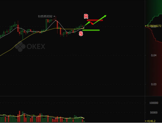 OKEx以太坊兑比特币弱势上涨 比特币远比苹果公司伟大？