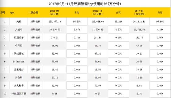 大姨吗怒怼艾瑞背后，真实市场份额竟已不足5%