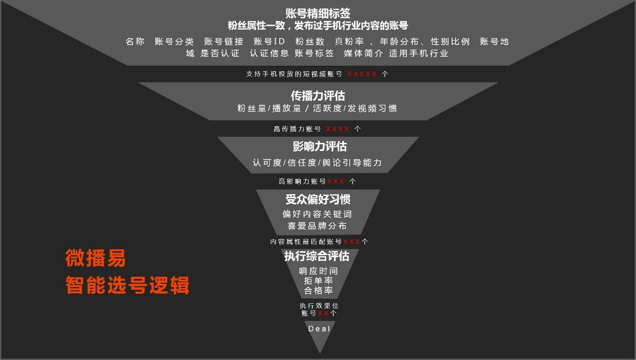 短视频智能营销时代的8个关键词