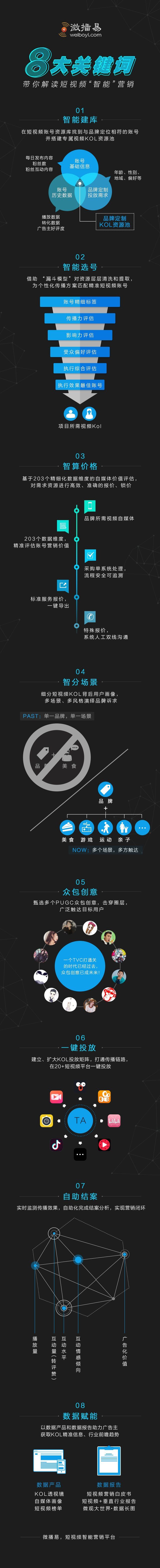 短视频智能营销时代的8个关键词