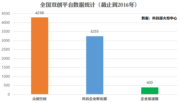 这家号称录取率不到2%的创业加速器，凭什么在中国市场取得成功？