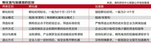 这家号称录取率不到2%的创业加速器，凭什么在中国市场取得成功？