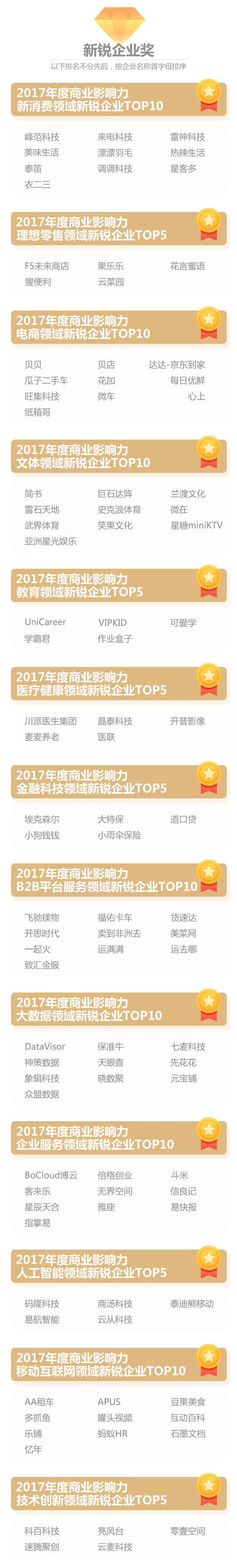 2017品途NBI影响力评选四大榜单震撼揭晓