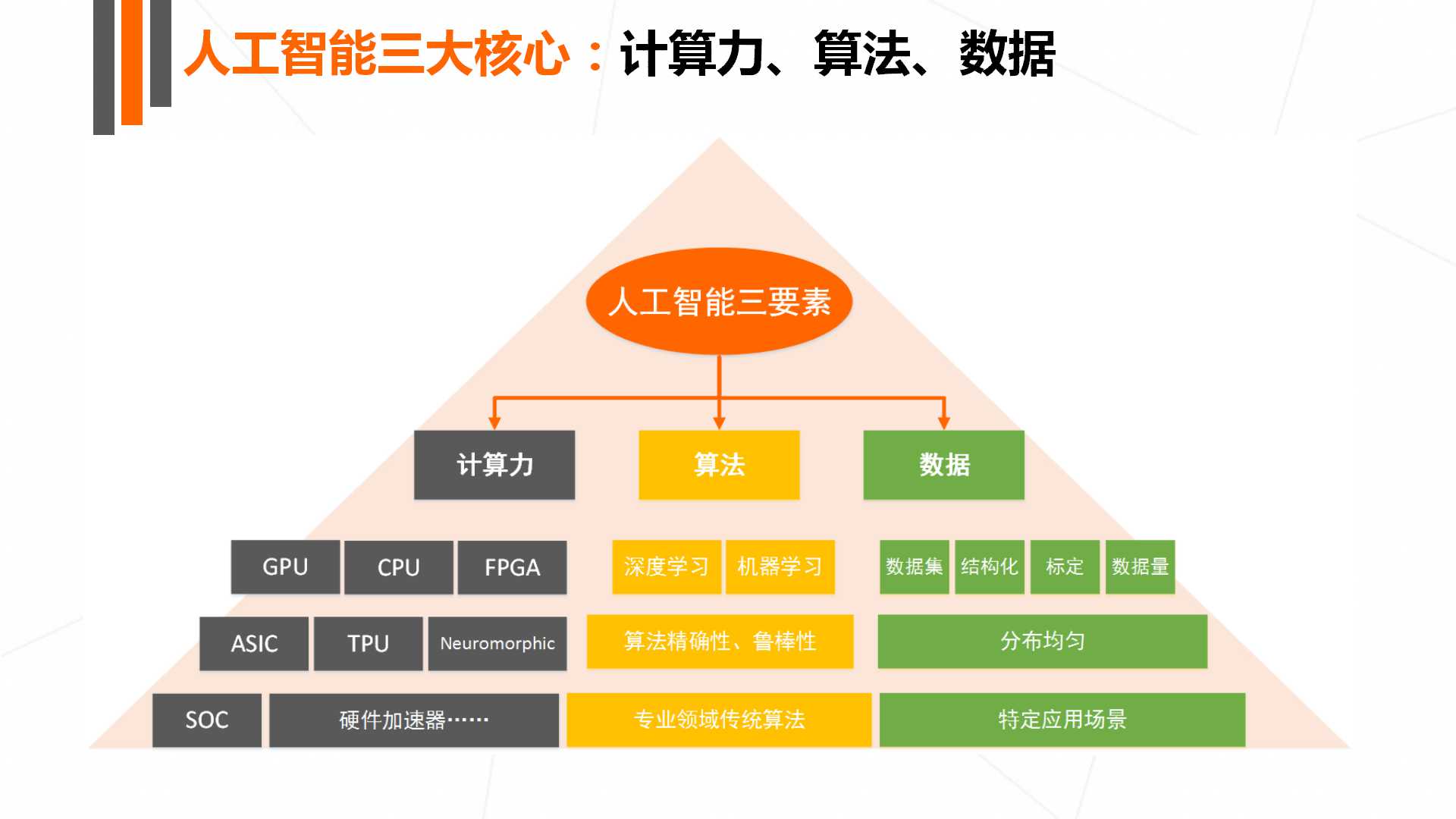 《2017年人工智能行业发展研究报告白皮书》发布 以数洞见行业未来