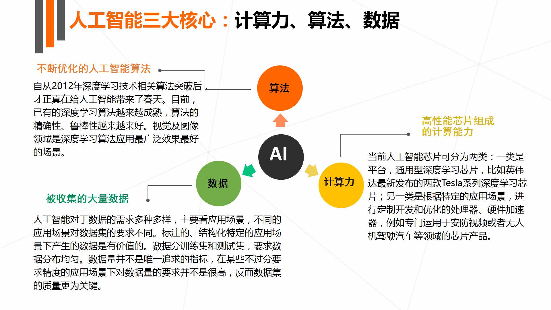 《2017年人工智能行业发展研究报告白皮书》发布 以数洞见行业未来