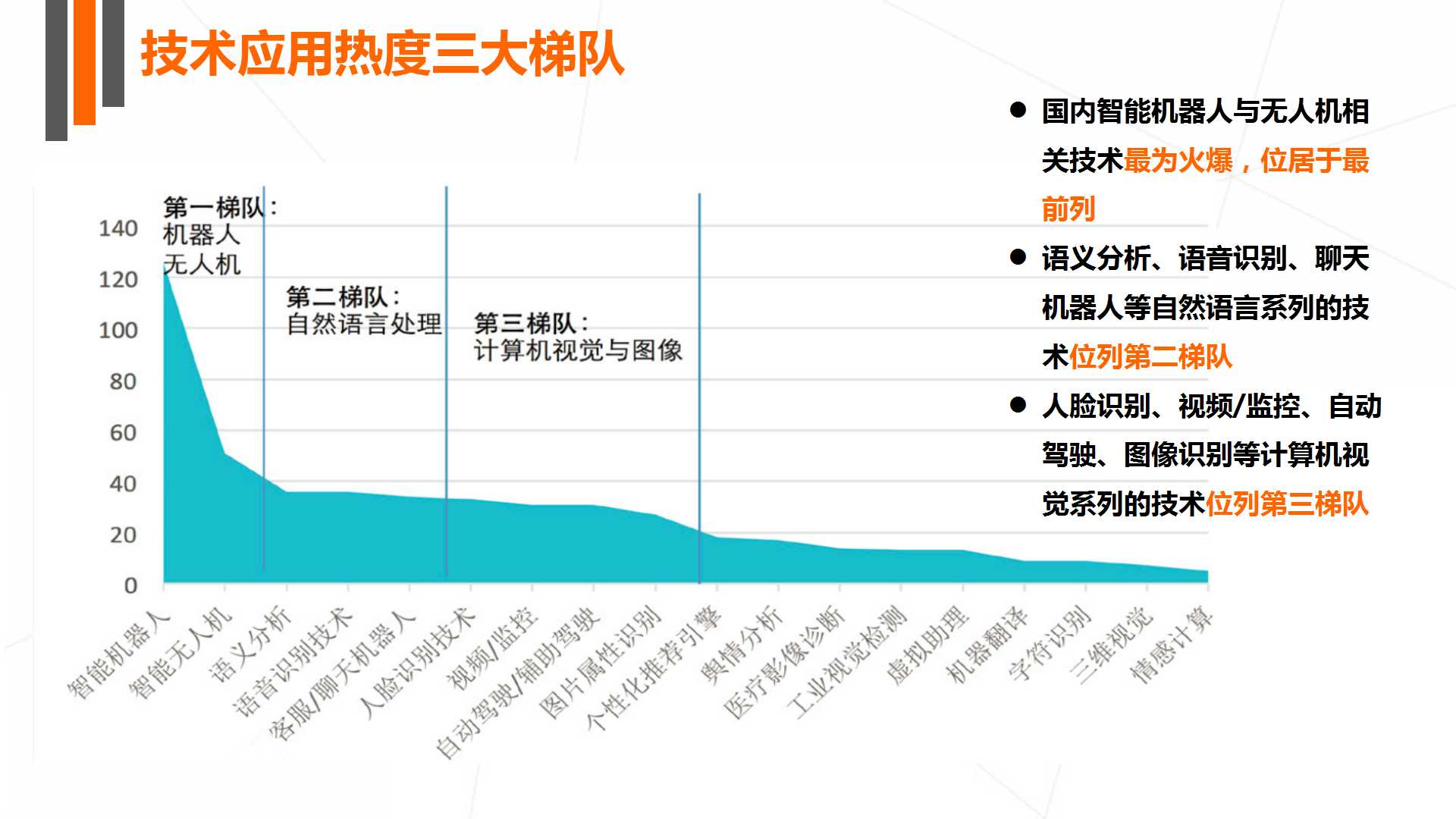 《2017年人工智能行业发展研究报告白皮书》发布 以数洞见行业未来