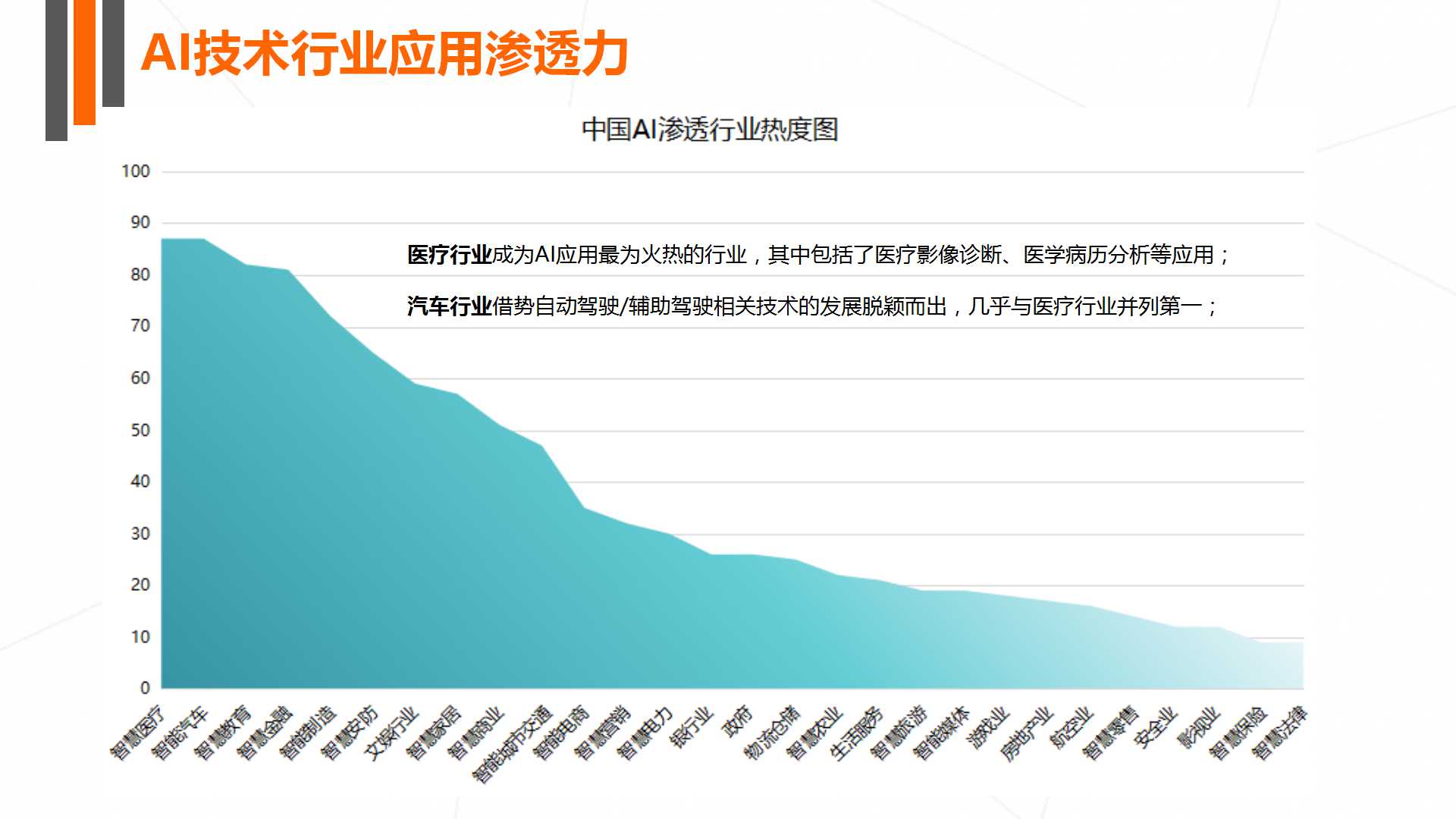 《2017年人工智能行业发展研究报告白皮书》发布 以数洞见行业未来