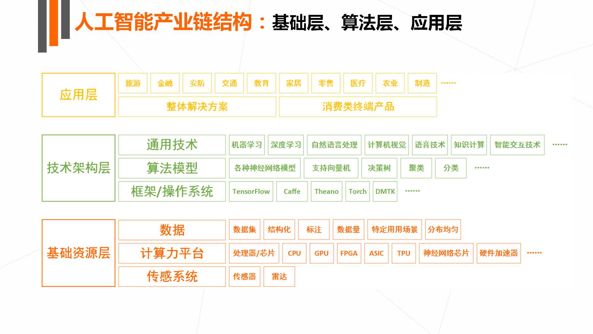 《2017年人工智能行业发展研究报告白皮书》发布 以数洞见行业未来