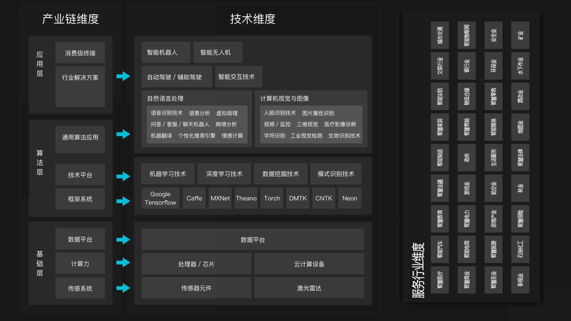 《2017年人工智能行业发展研究报告白皮书》发布 以数洞见行业未来