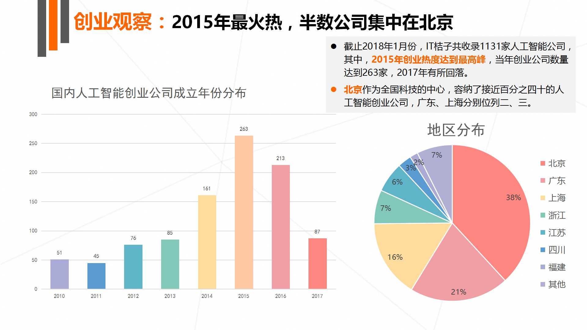 《2017年人工智能行业发展研究报告白皮书》发布 以数洞见行业未来