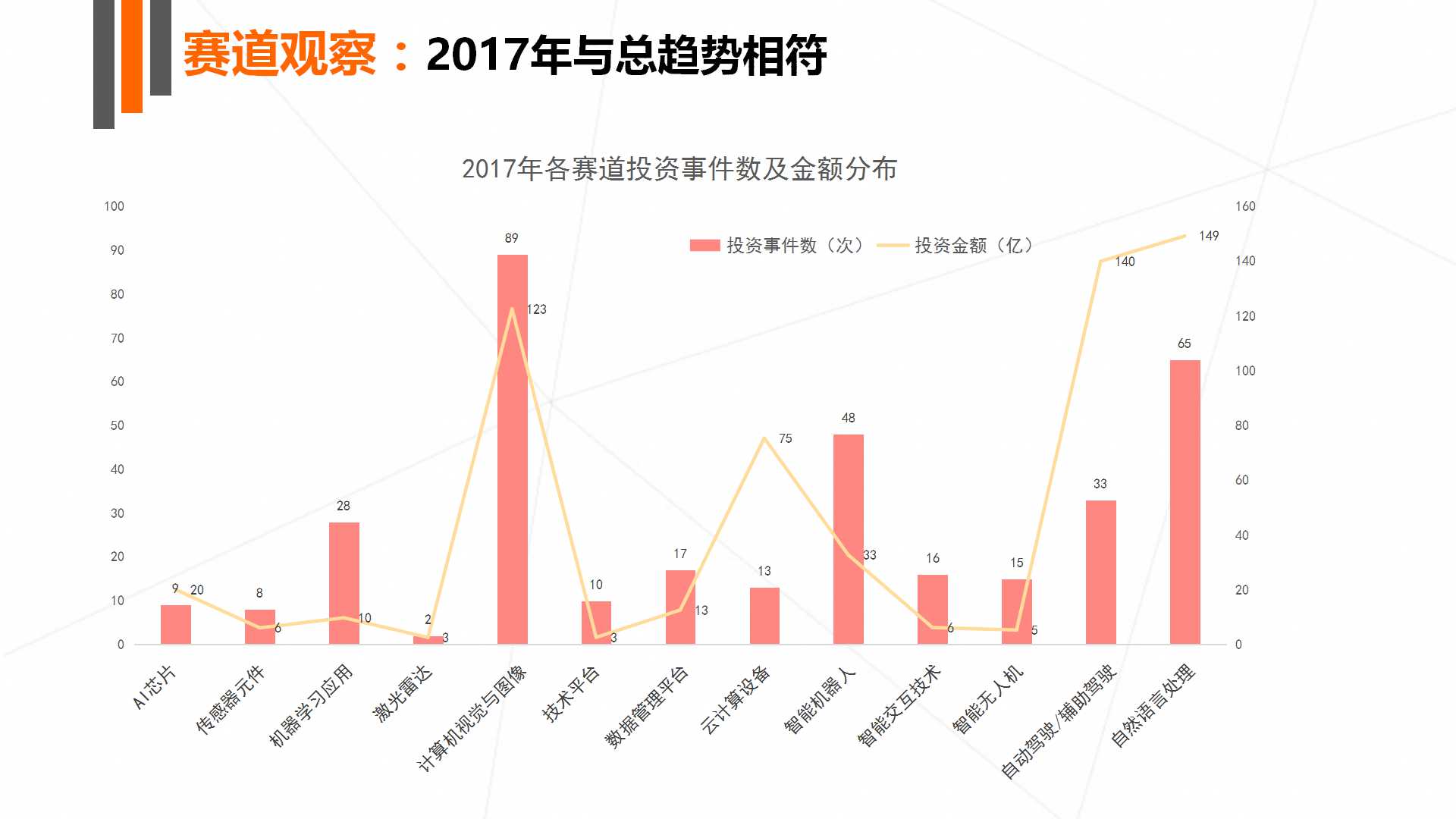 《2017年人工智能行业发展研究报告白皮书》发布 以数洞见行业未来